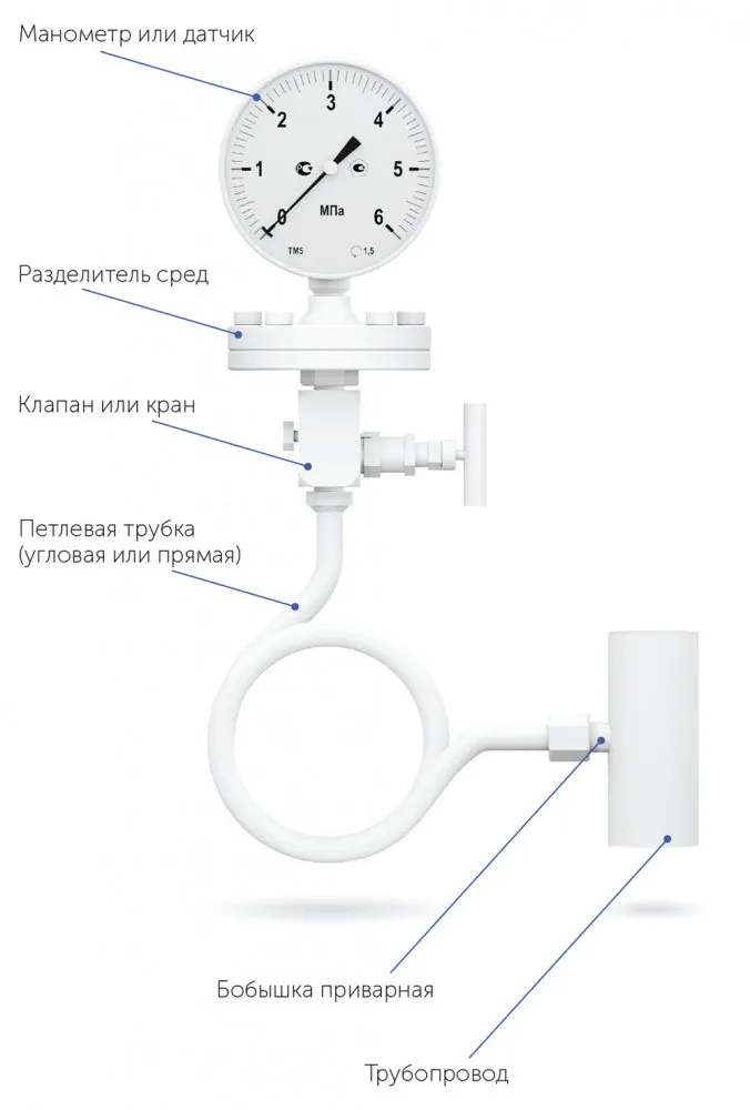 Манометр схема 2