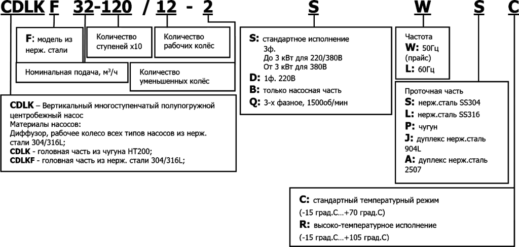Маркировка