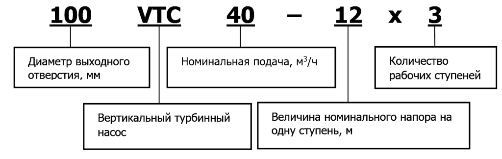 Маркировка