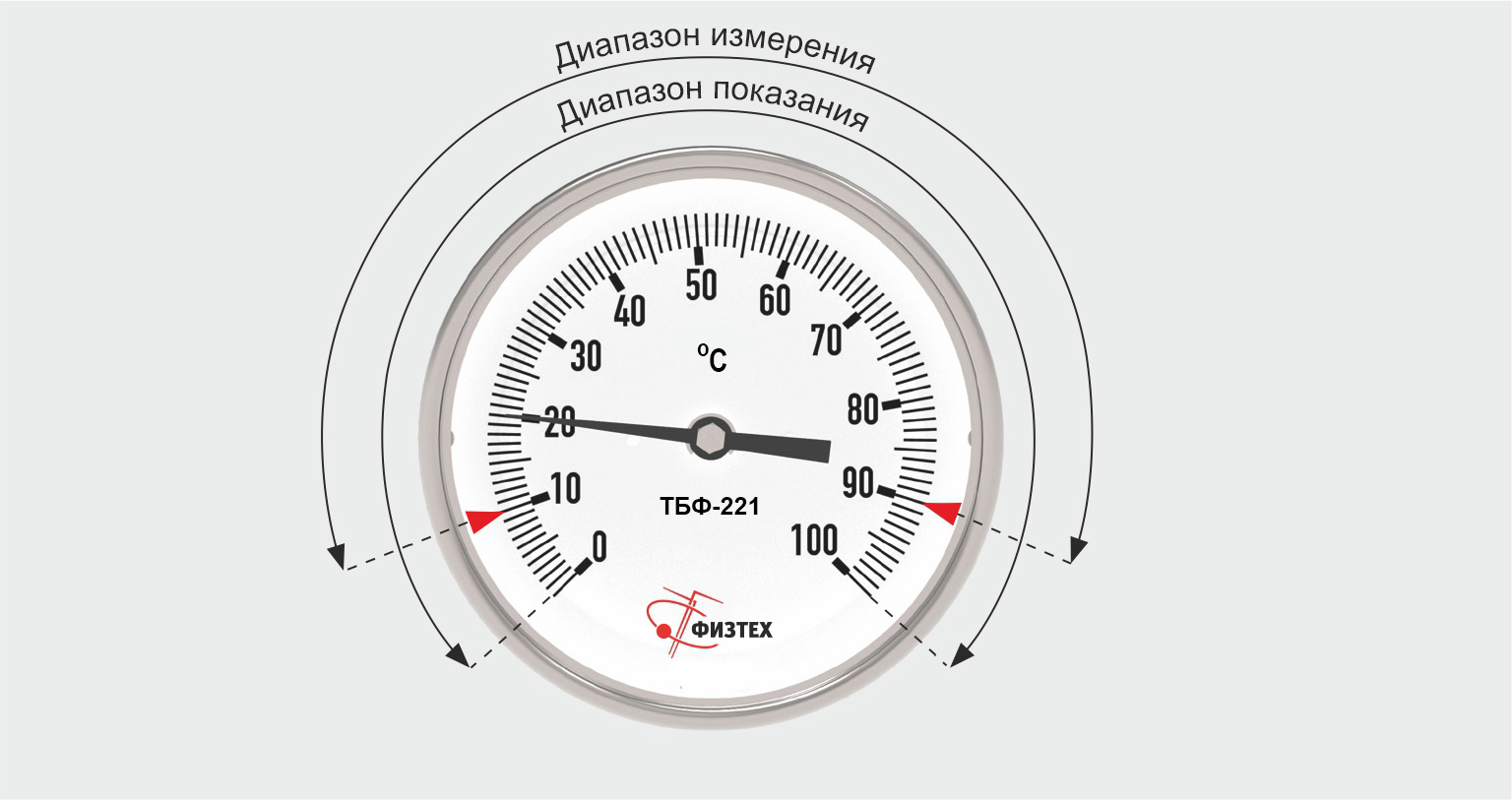 Термометры биметаллические коррозионностойкие ТБф-224 IP65 с возможностью гидрозаполнения (Диаметр: 100 мм, 160 мм)